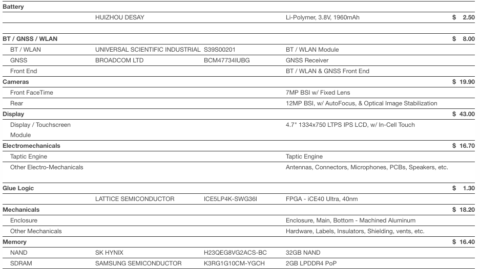 Себестоимость компонентов iPhone 7 оценили в 219 долларов - 4